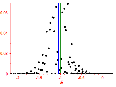 Strength function